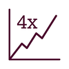 Icon of line graph showing 4x