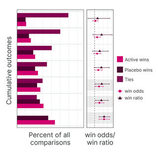 Comparing Odds Hundreds Variables Visual Data Visualisation – Turning Science into Stories